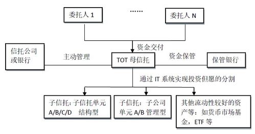 一文看懂證券公司 八大核心業(yè)務(wù)全景解析，聚焦投資管理