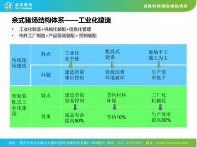 干貨！天兆豬業(yè)豬場(chǎng)工程建設(shè)與管理專場(chǎng)分享與投資咨詢解析